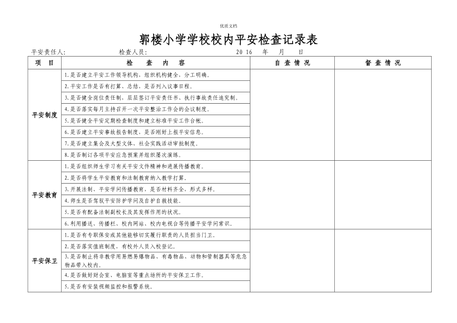 学校校园安全检查记录表_第1页