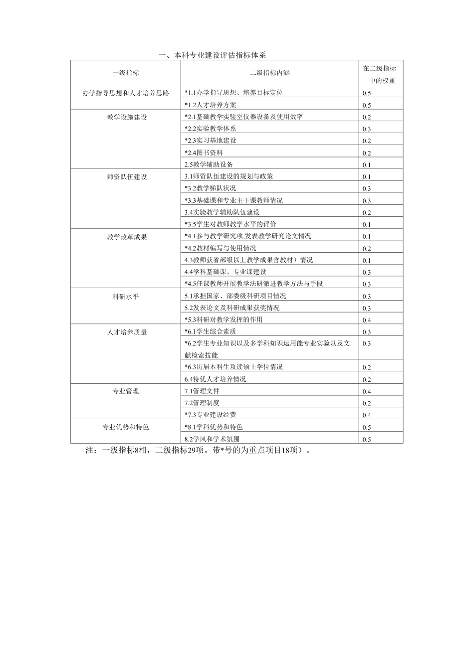 一、本科专业建设评估指标体系_第1页