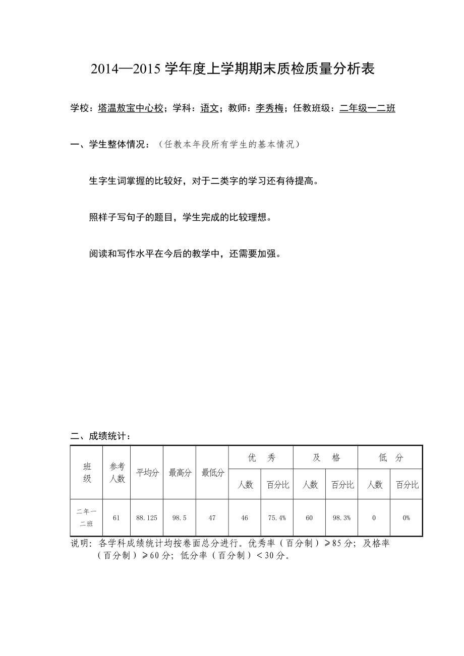 李秀梅小学期末质检学科质量分析样表 (2)_第1页