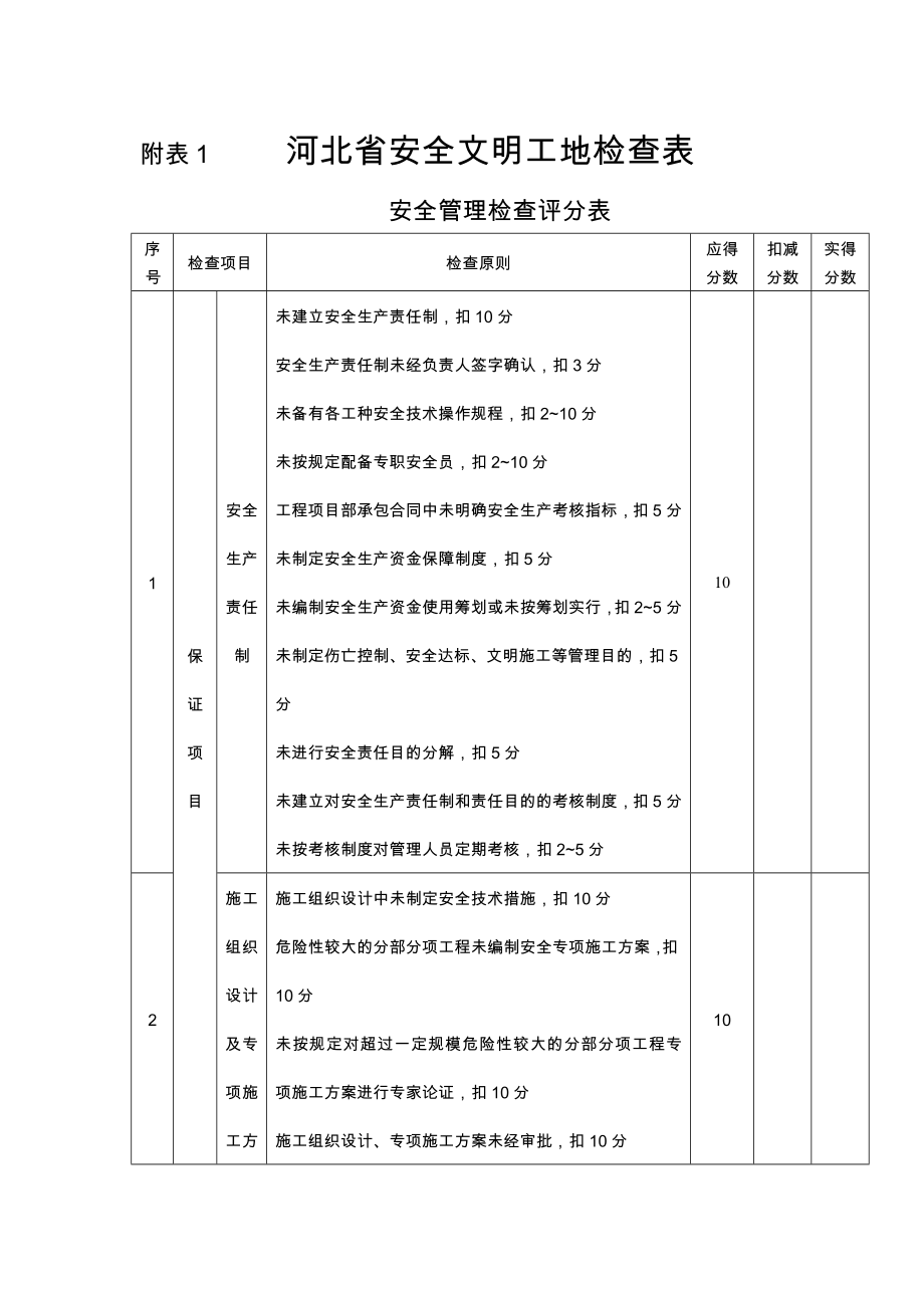 河北省安全文明工地评审标准的附表_第1页