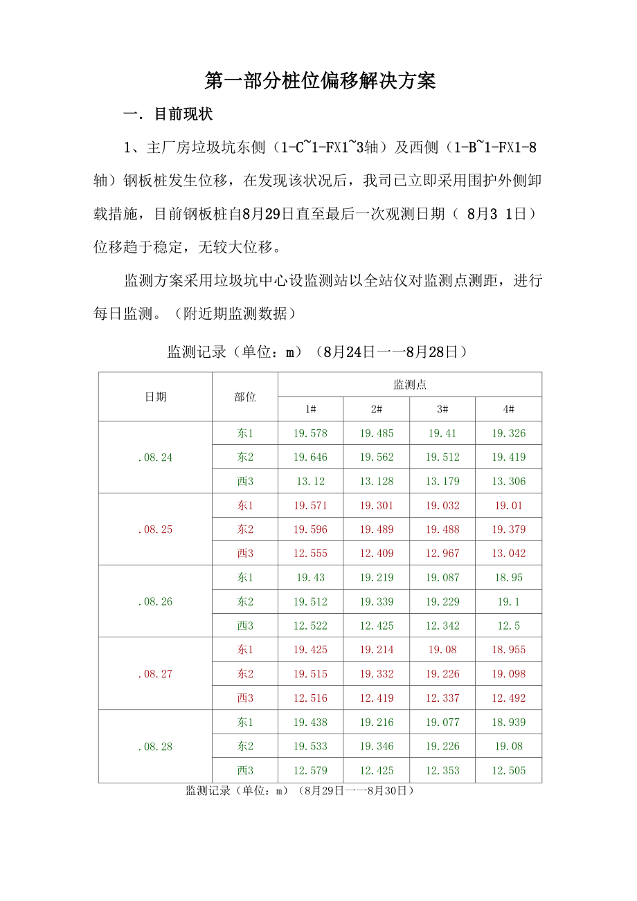 深基坑鋼板樁PHC管樁偏移處理專題方案_第1頁