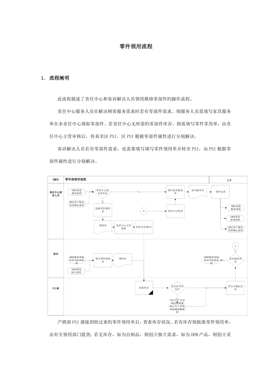 上海震旦家具有限公司SAP实施专案售后服务SM之零件领用流程_第1页