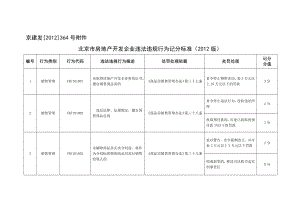 北京市房地产开发企业违法违规行为记分标准