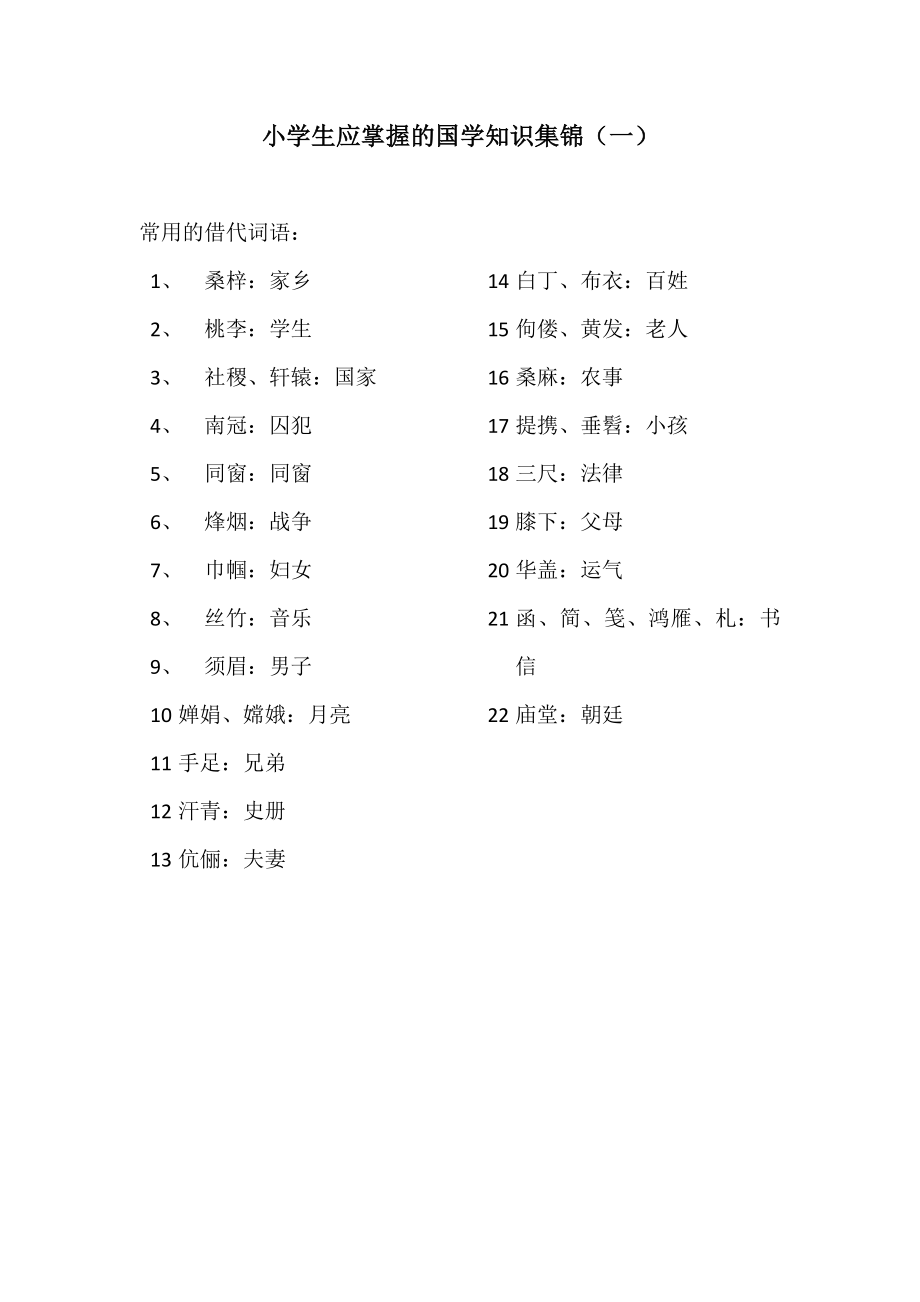 小学生应掌握的国学常识集锦_第1页