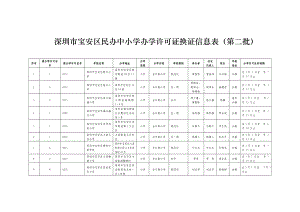 深圳市宝安区民办中小学办学许可证换证信息表(第二批)