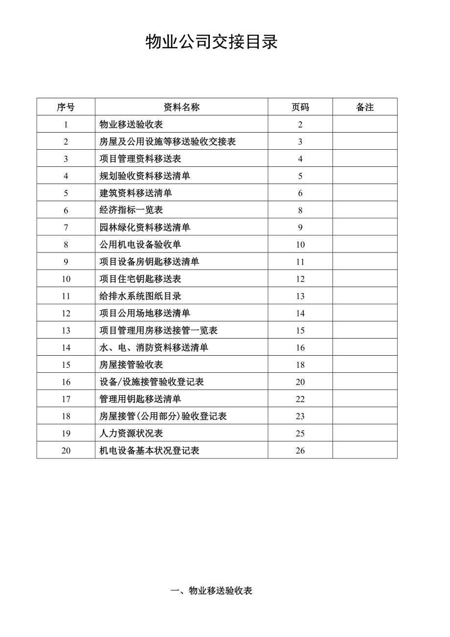 物业管理交接表格_第1页