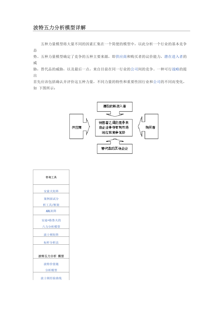 波特五力分析模型详解_第1页