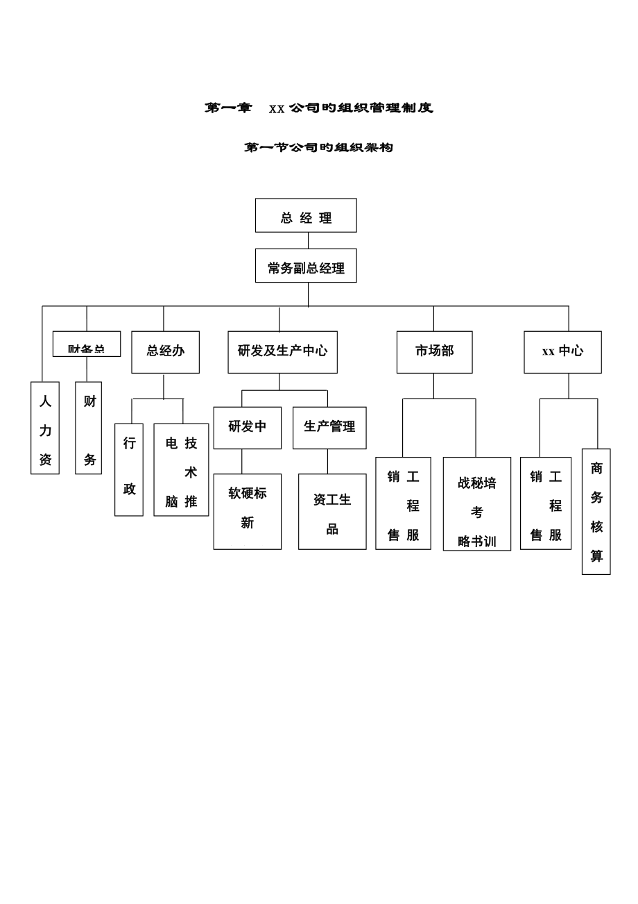 公司的组织管理新版制度_第1页