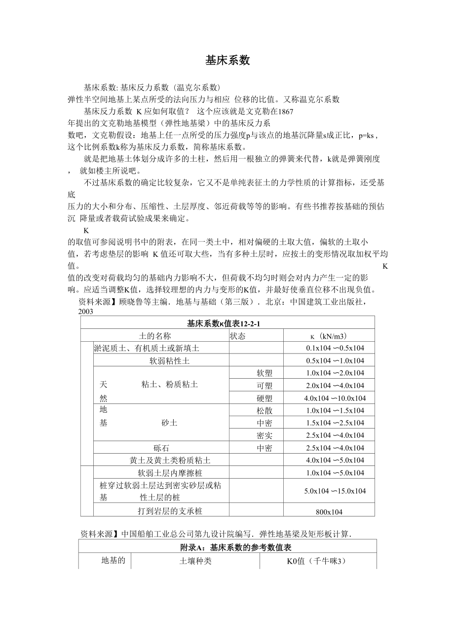 基床系数及基床反力系数_第1页