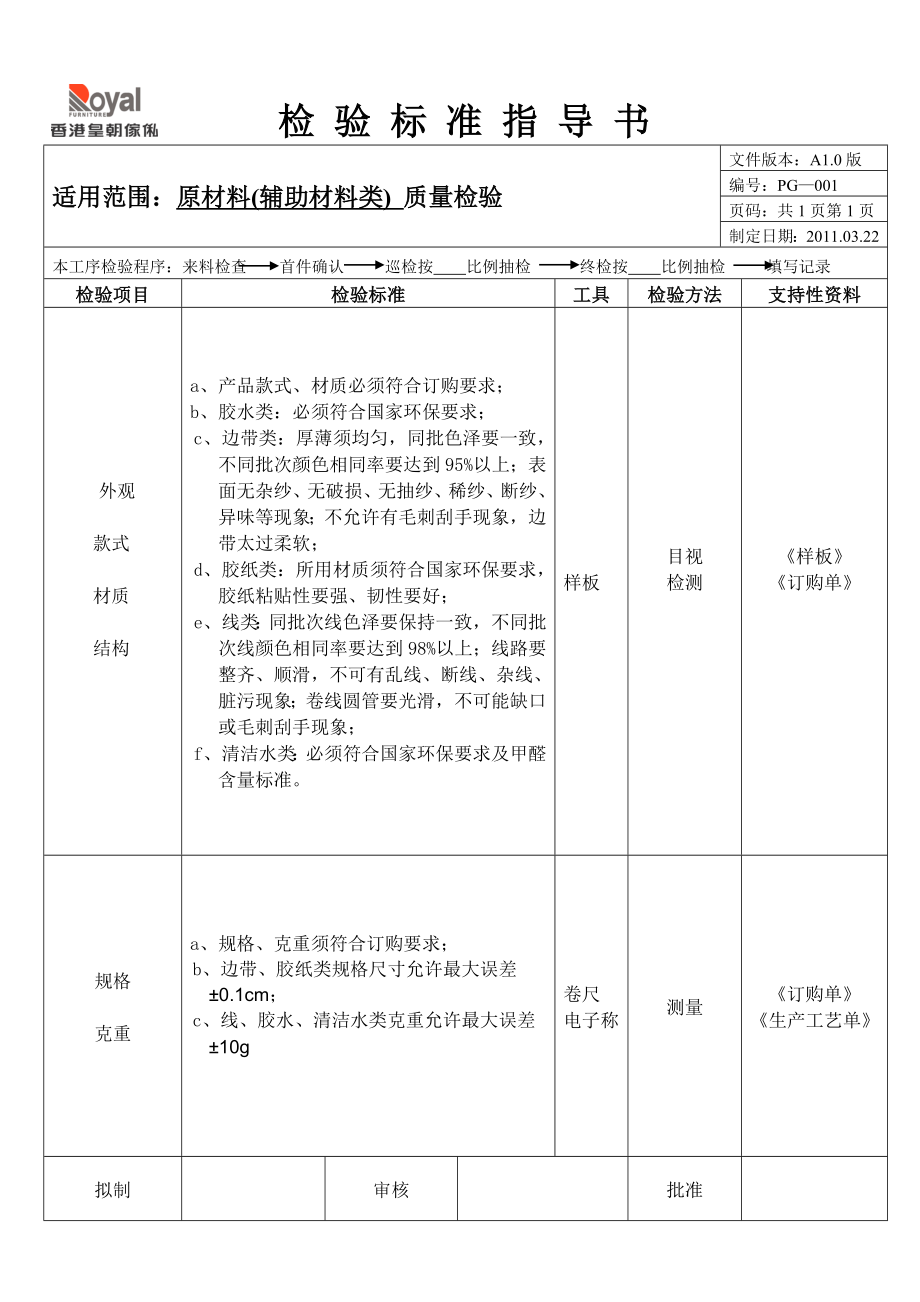 原材料检验标准指导书范文_第1页