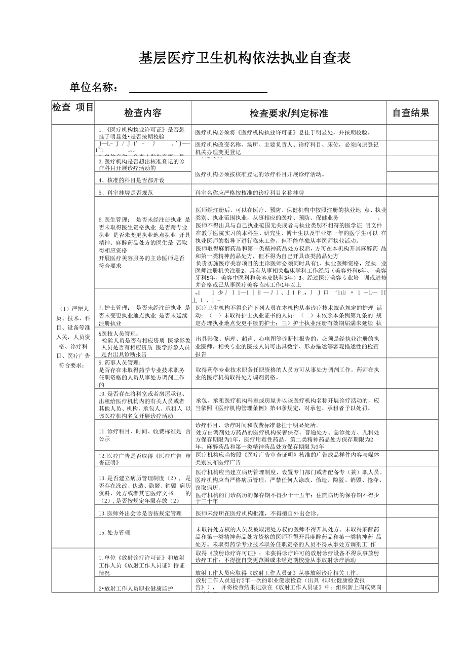 基层医疗卫生机构依法执业自查表_第1页