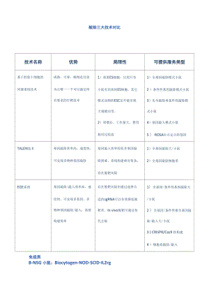 基因敲除三大技术对比