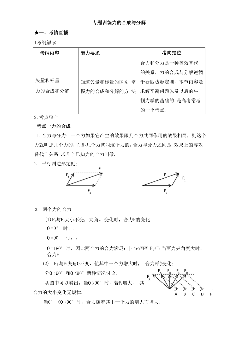 《力的合成与分解》专题训练_第1页