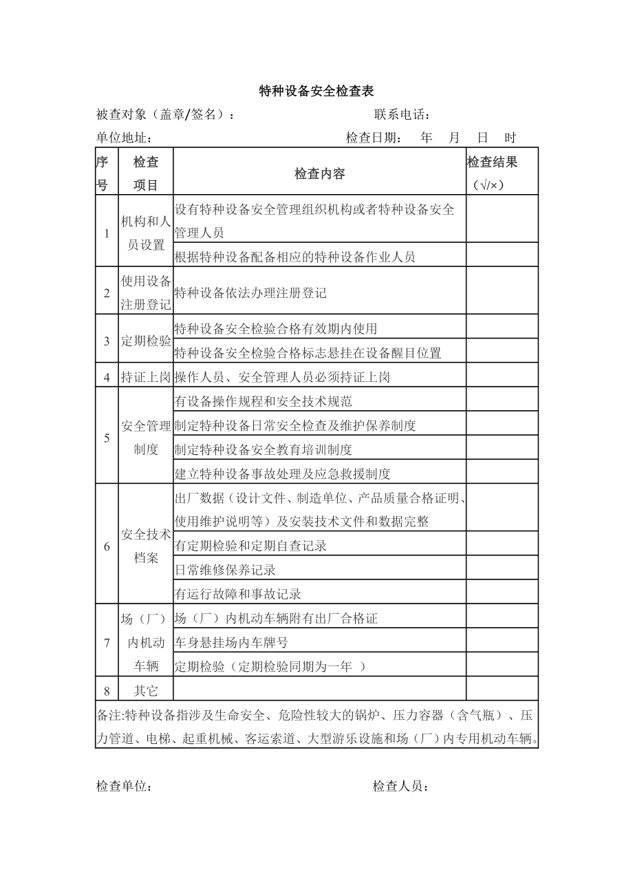 特種設(shè)備安全檢查表_第1頁