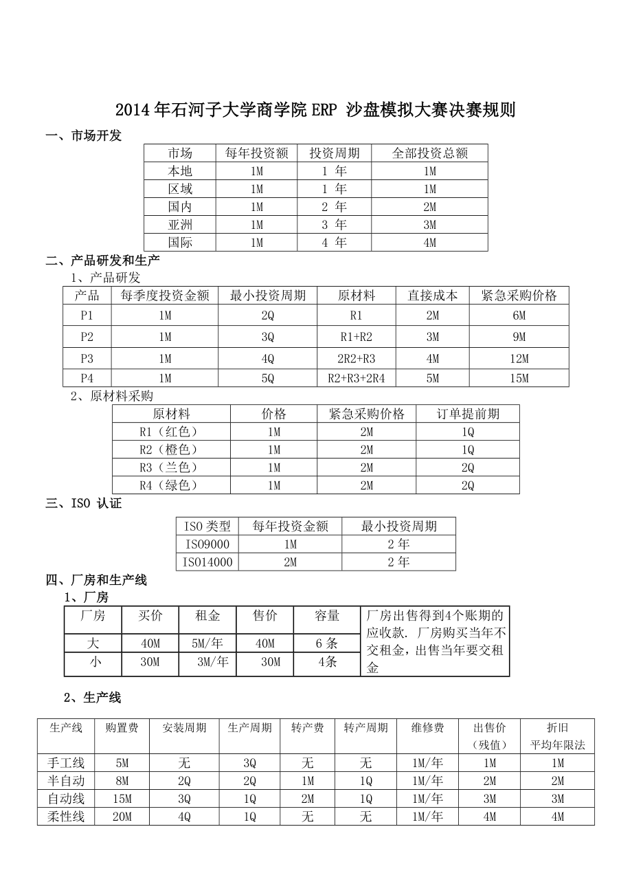 石河子大学商学院第七届ERP沙盘模拟大赛决赛规则_第1页