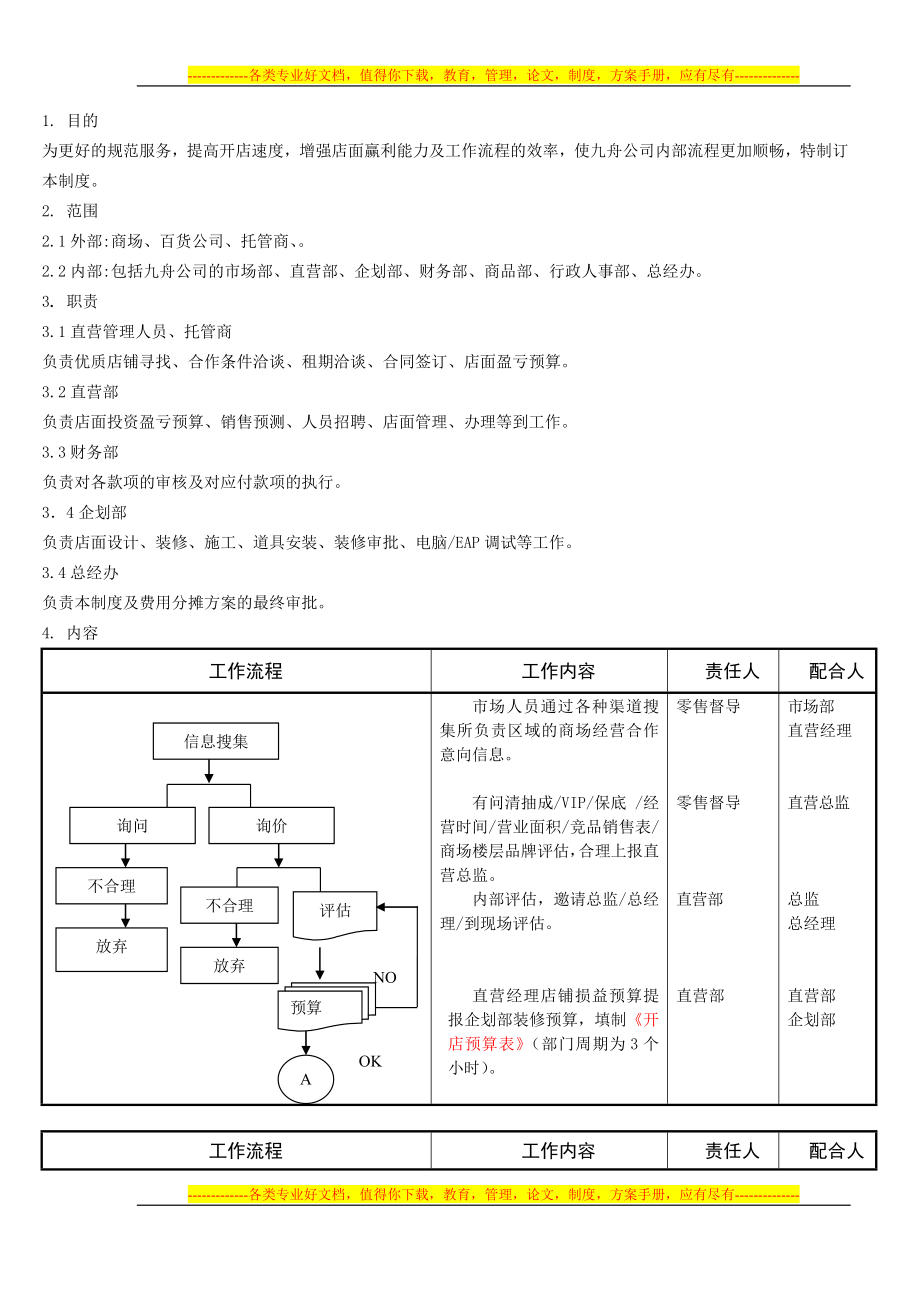 直营店面开发流程制度表_第1页