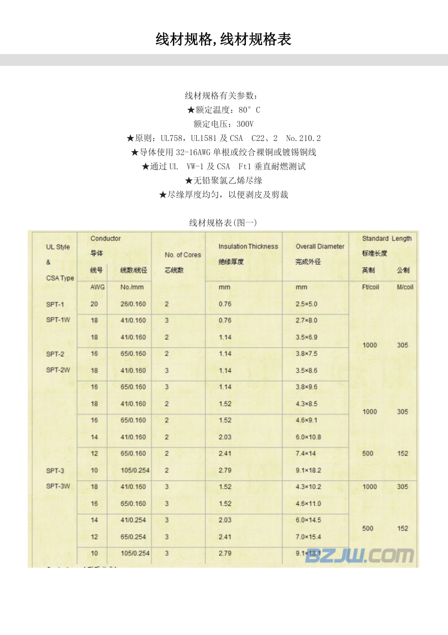 线材规格知识表_第1页