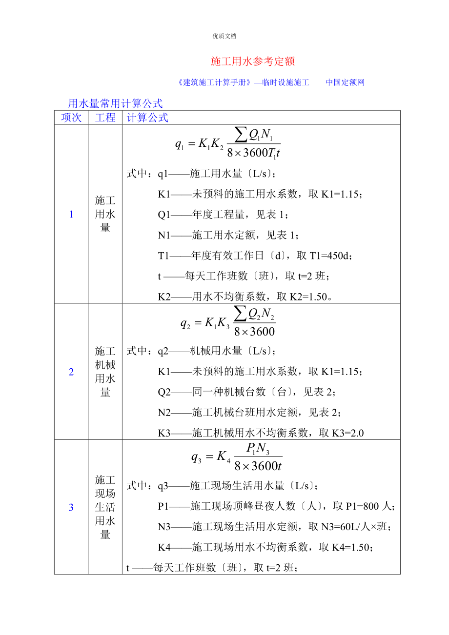 施工用水参考定额资料_第1页