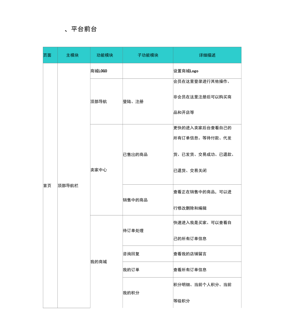 多用户商城功能模块需求描述_第1页