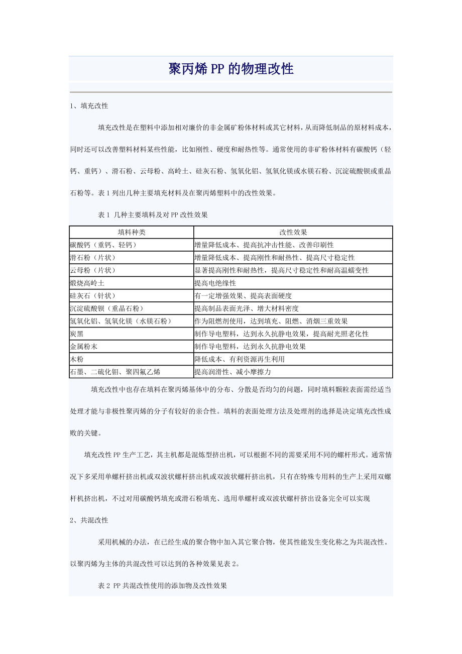 聚丙烯PP的物理改性_第1页