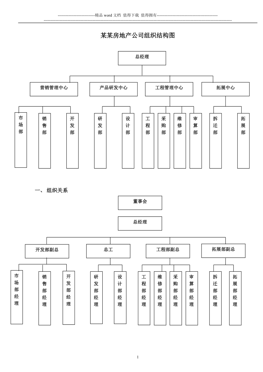 某房地产公司组织结构_第1页