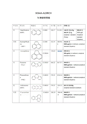 16种多环芳烃的结构式