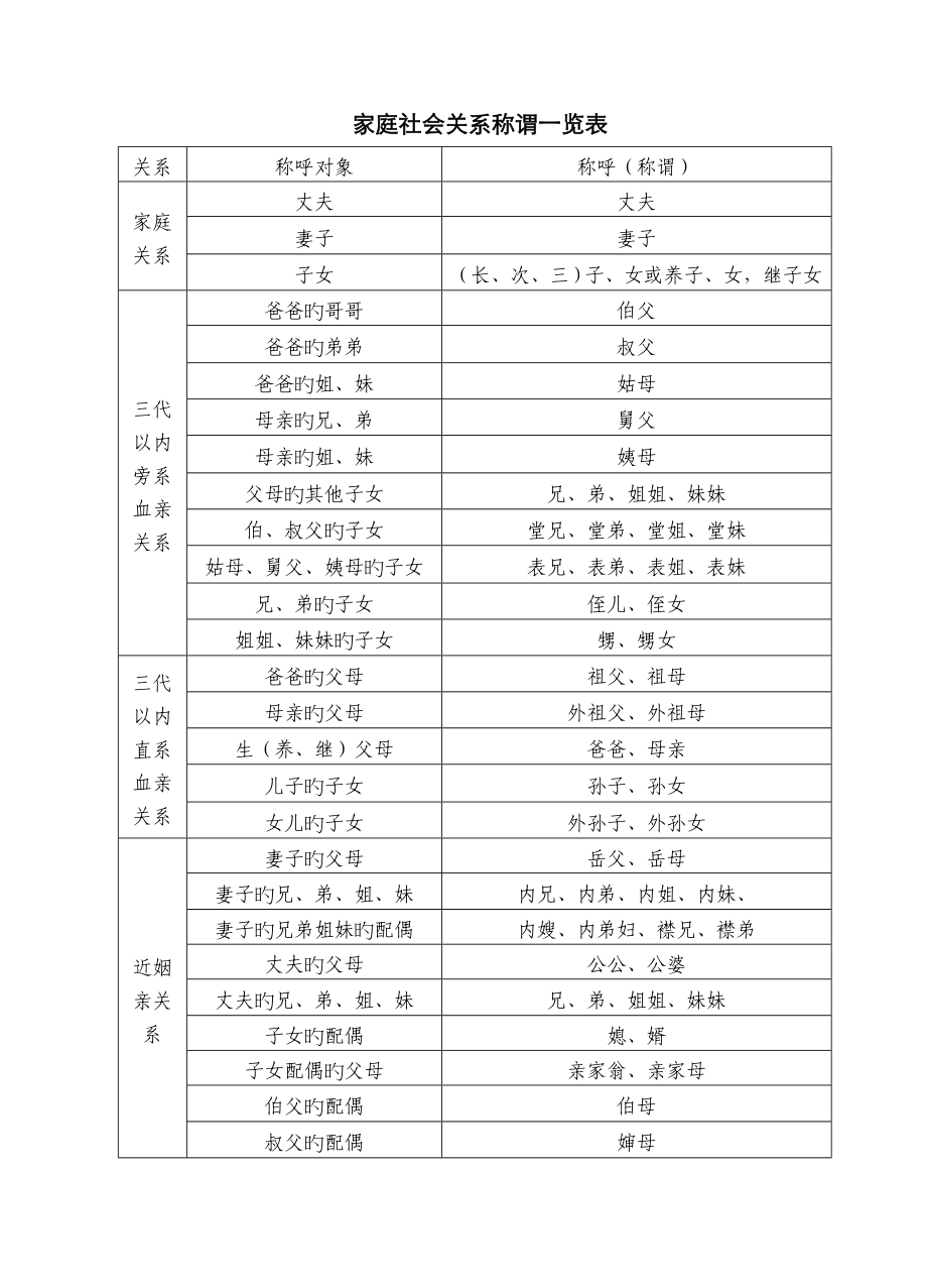 家庭关系称谓_第1页