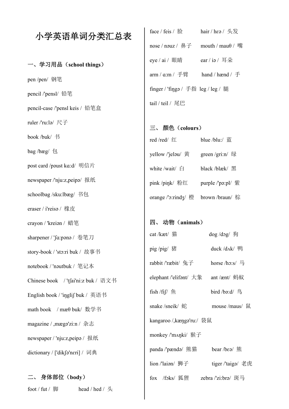 人教版小学英语单词分类汇总(带音标)_第1页