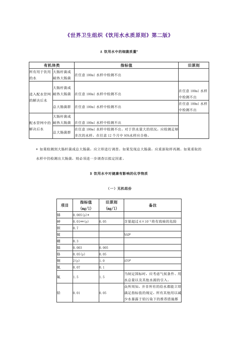 《世界衛(wèi)生組織《飲用水水質(zhì)標(biāo)準(zhǔn)》第二版》_第1頁