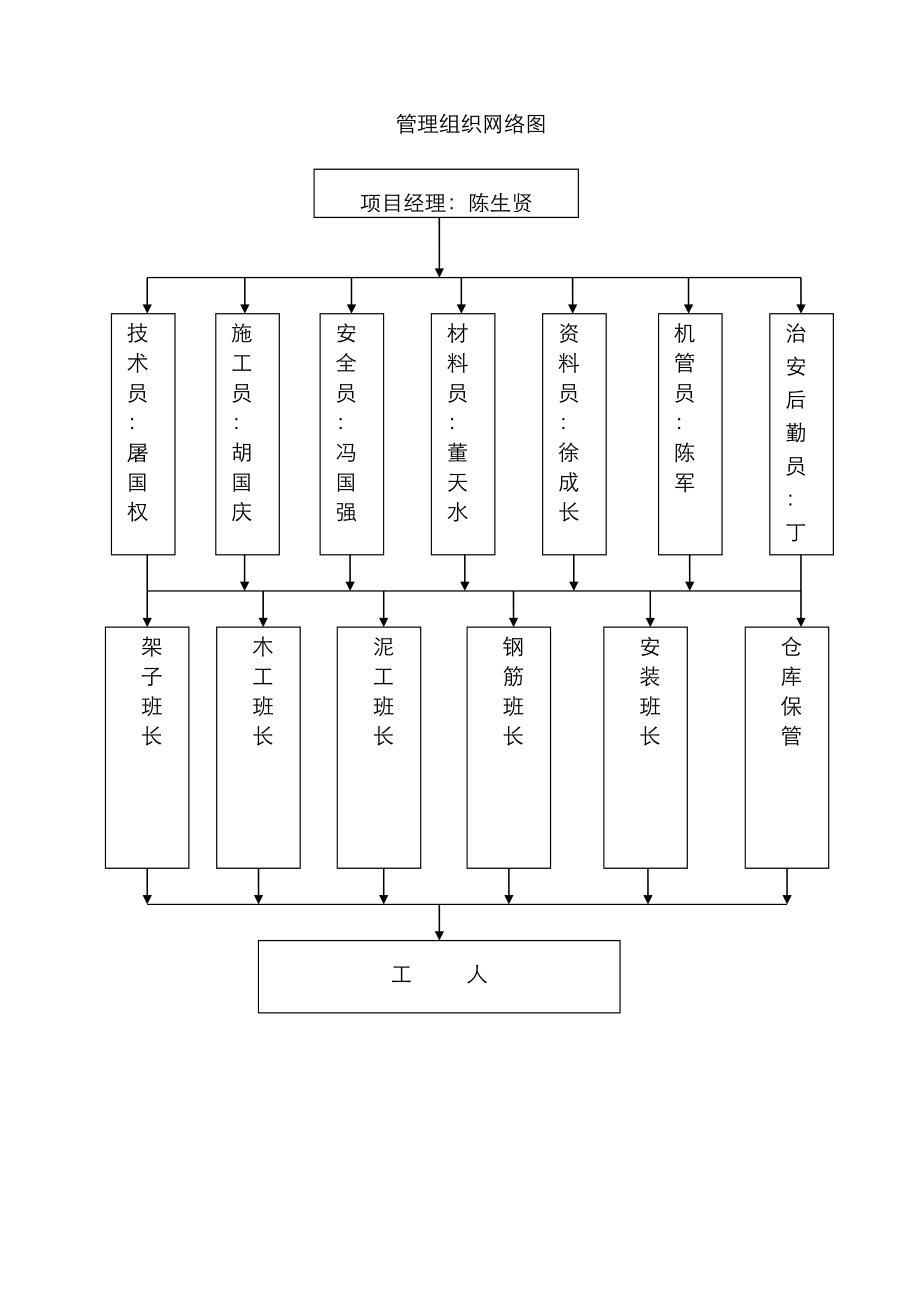 安全管理网络图._第1页