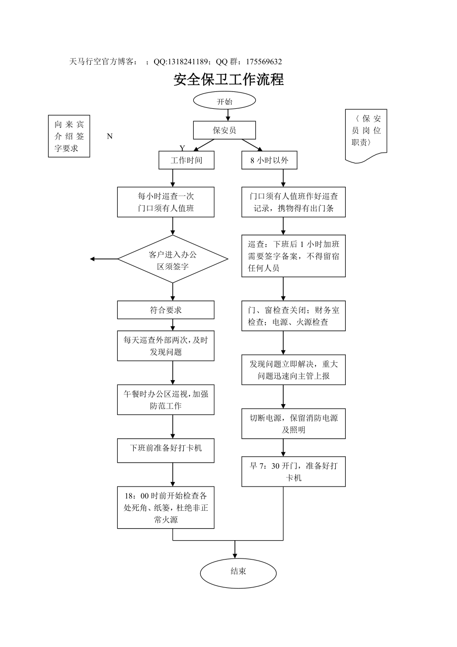 【管理流程图】安全保卫工作流程_第1页