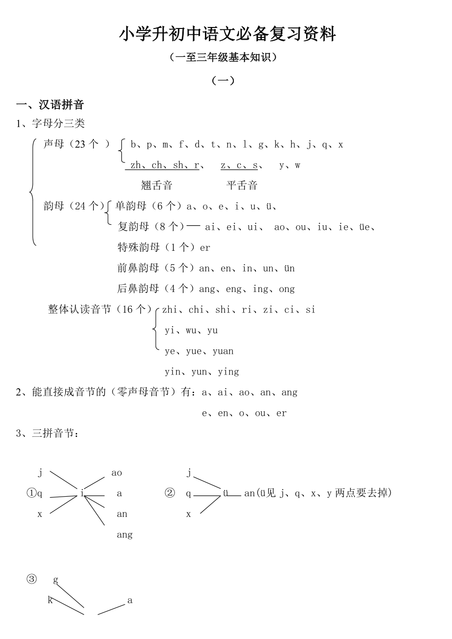 小学升初中语文必备复习资料_第1页
