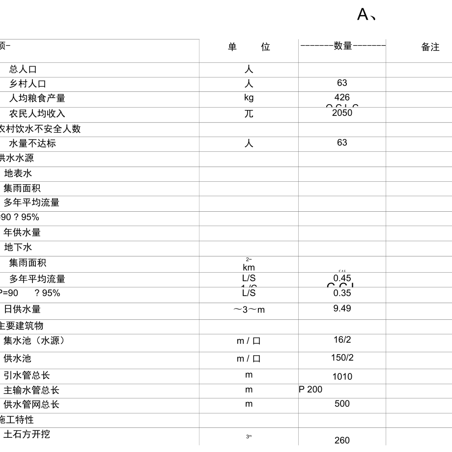 大园子饮水安全工程实施方案_第1页