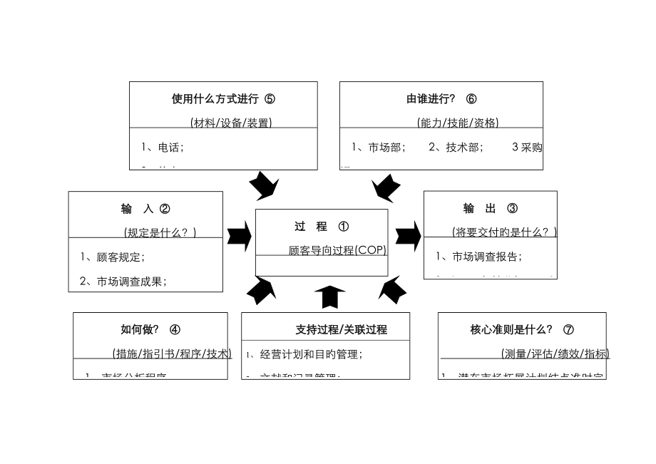 22个过程乌龟图_第1页