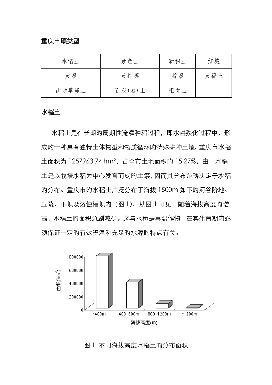 重庆市土壤类型_第1页