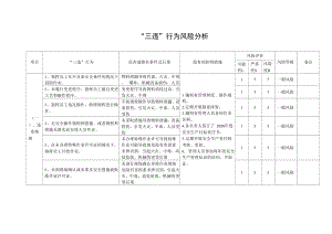 三違 行為 風(fēng)險(xiǎn)分析