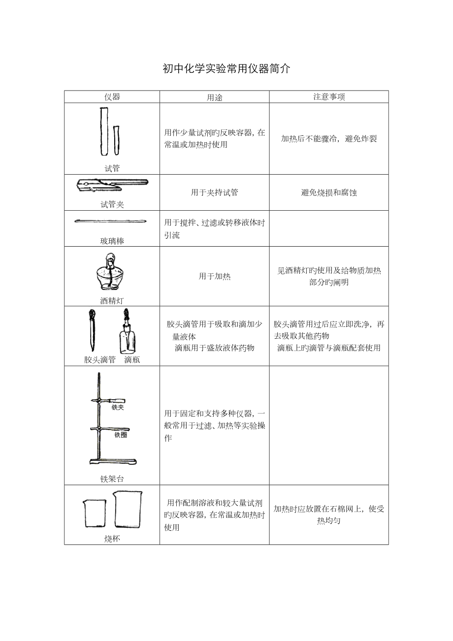 初中化学实验常用仪器介绍_第1页