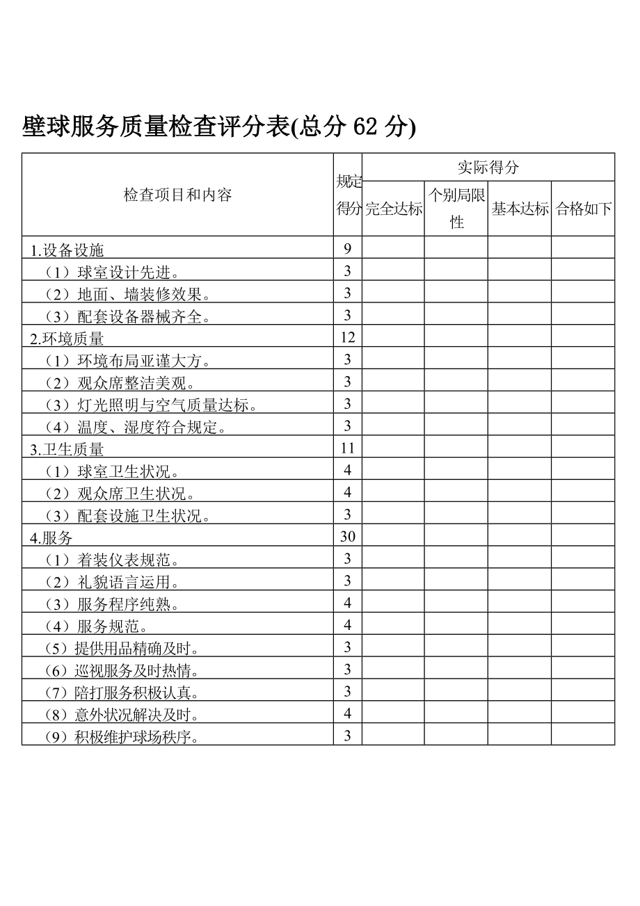 壁球服务质量检查评分表(总分62分)_第1页