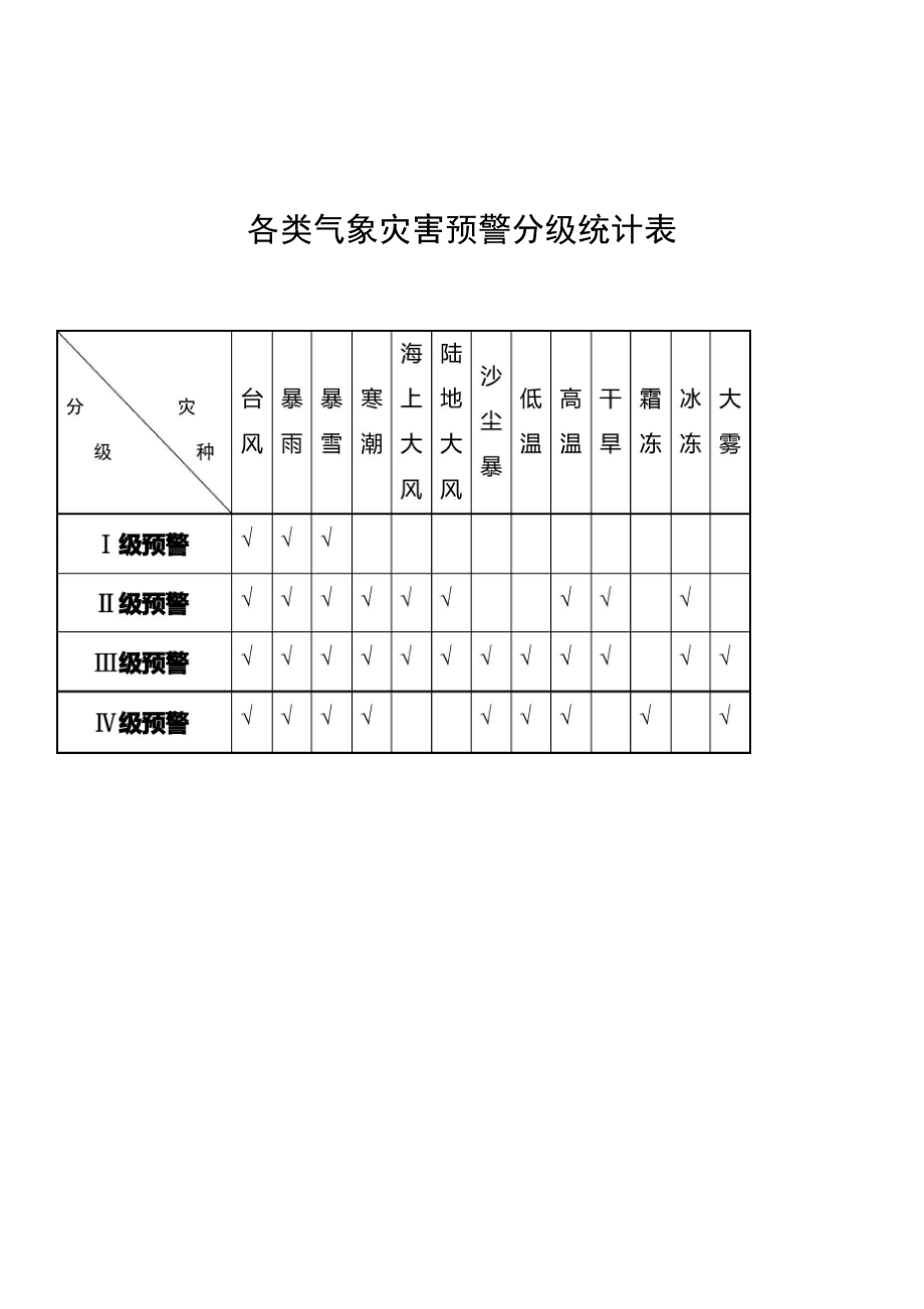 天津市气象灾害应急预案_第1页