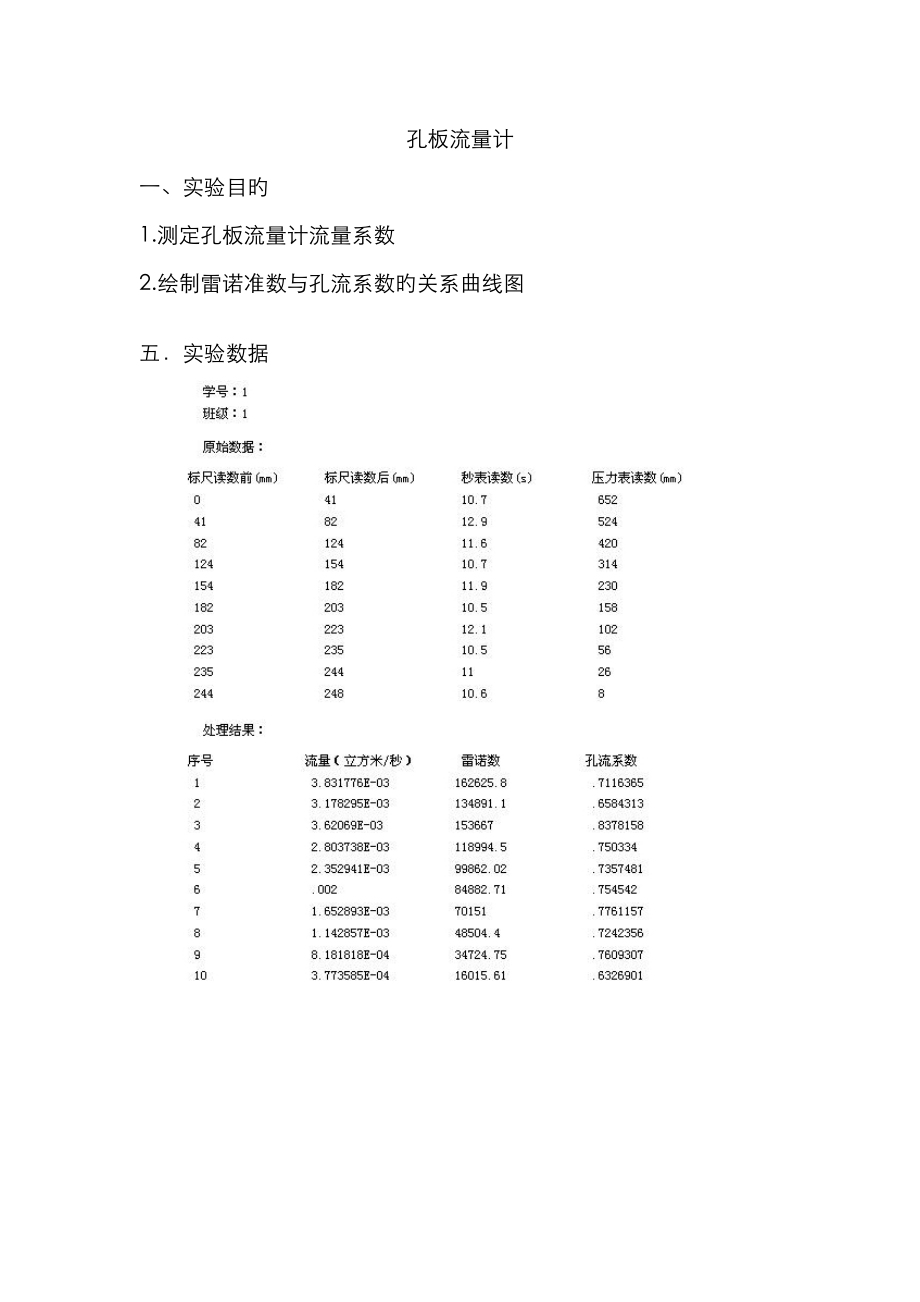 孔板流量计(1)(1)_第1页