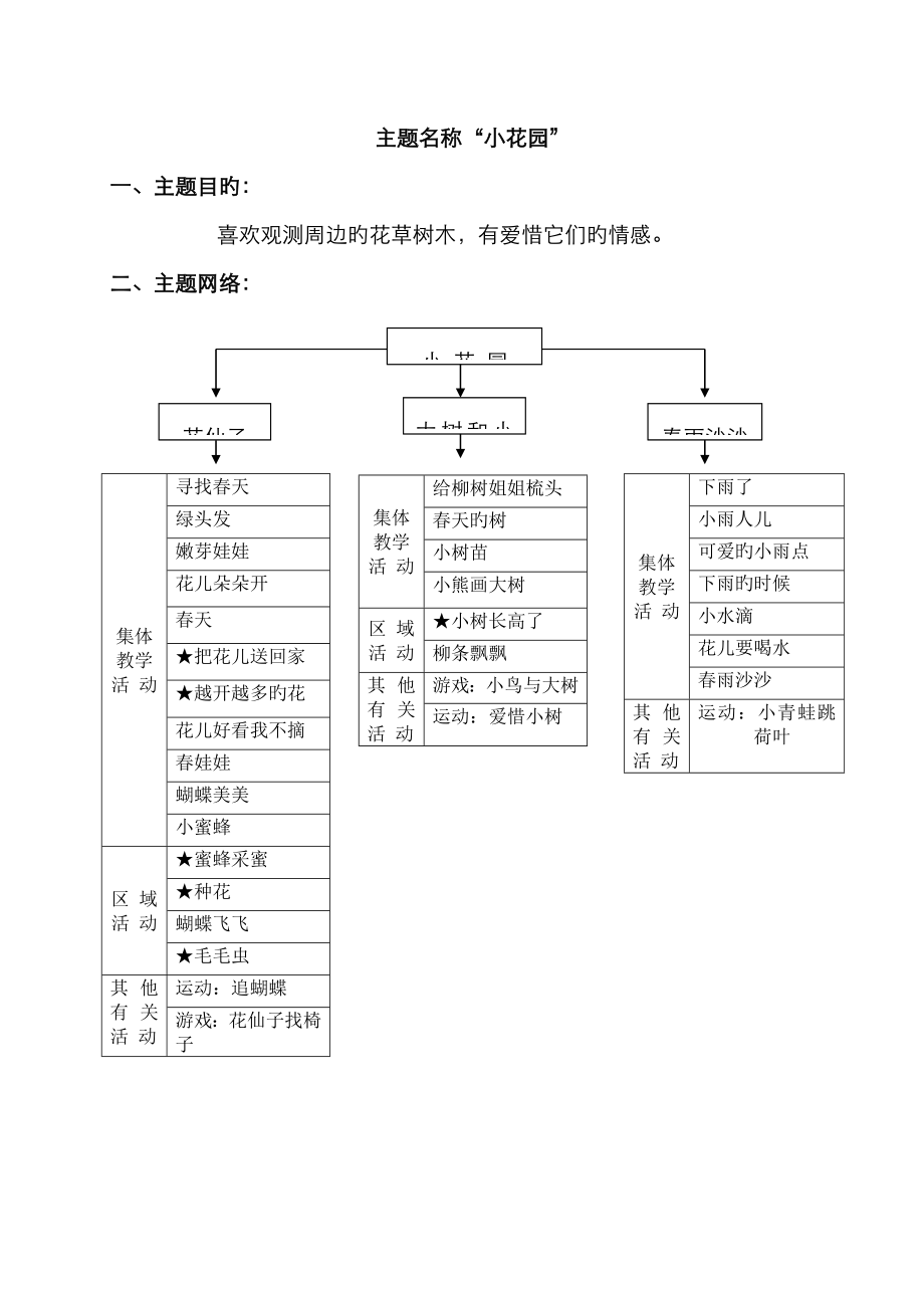 主题名称“小花园”_第1页