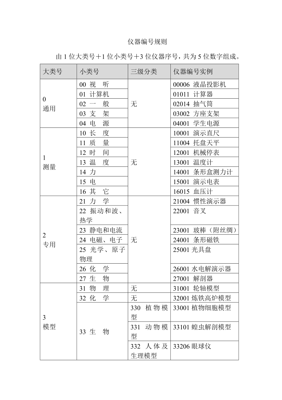 仪器编号分类_第1页