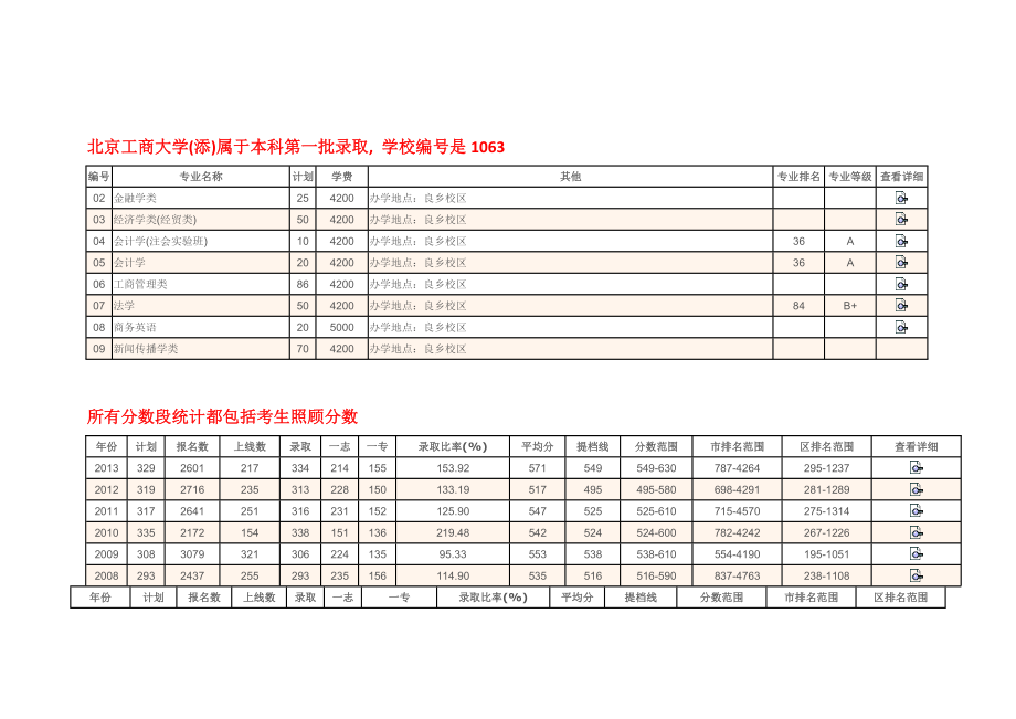 《北京工商大學(xué)》word版_第1頁