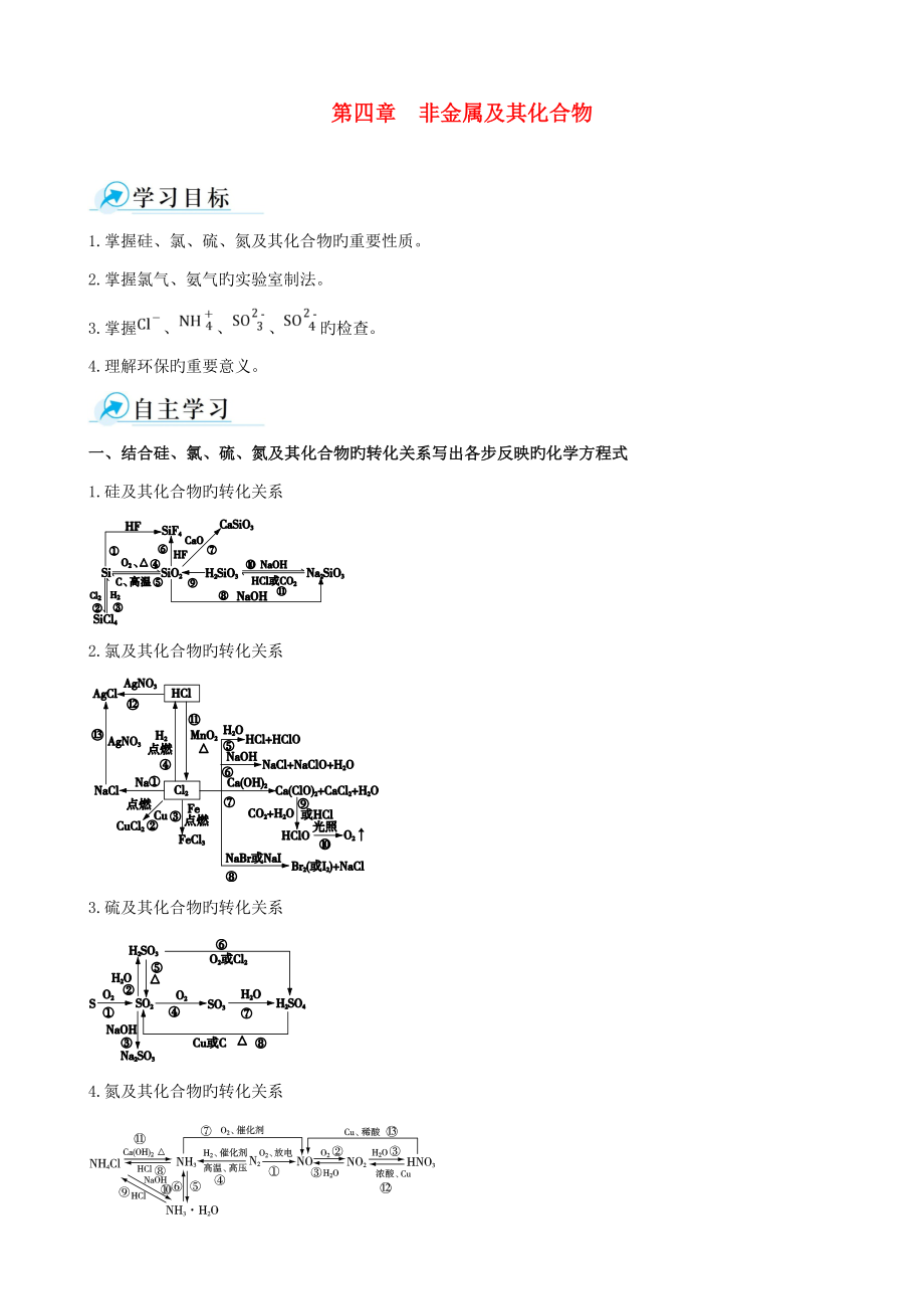 -高中化學(xué)《第四章 非金屬及其化合物》復(fù)習(xí)學(xué)案 新人教版必修1_第1頁