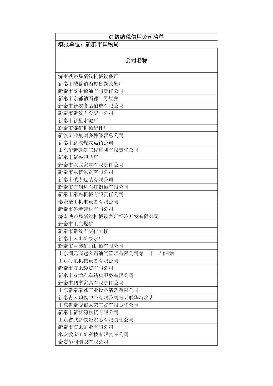 c级纳税信用企业清单_第1页