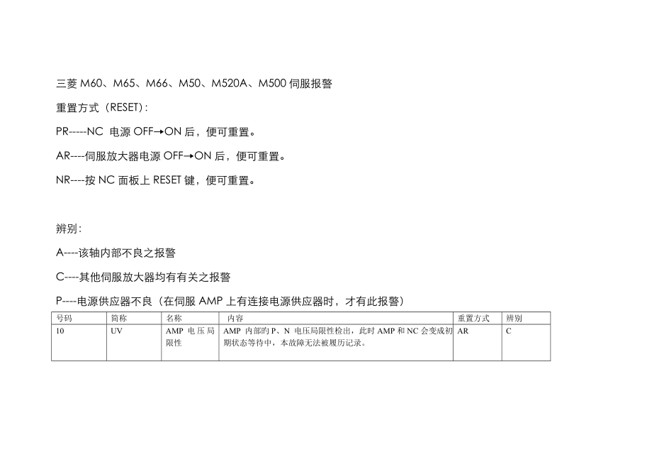 三菱伺服报警解释_第1页