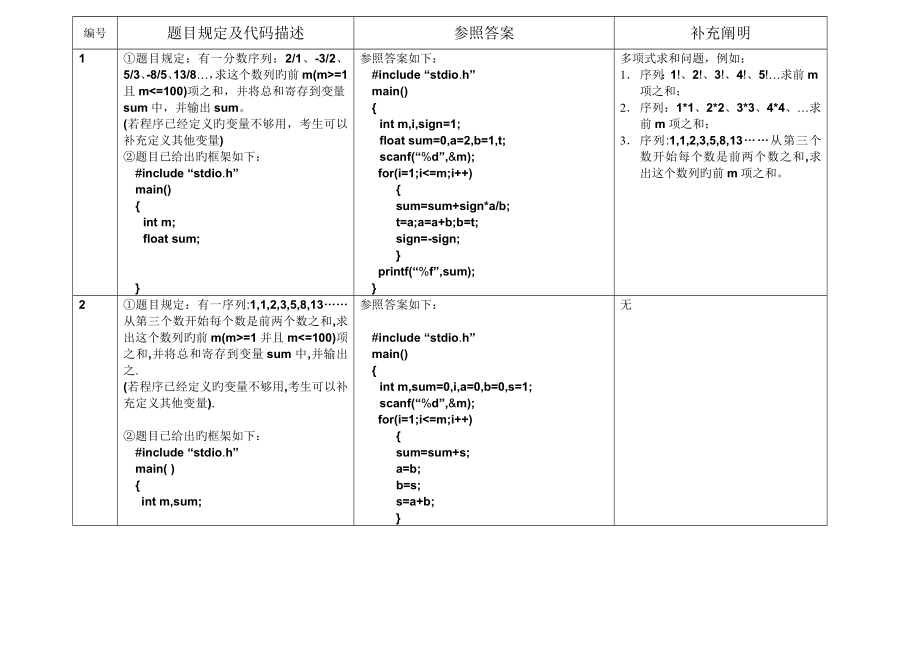 C语言考试典型编程题_第1页