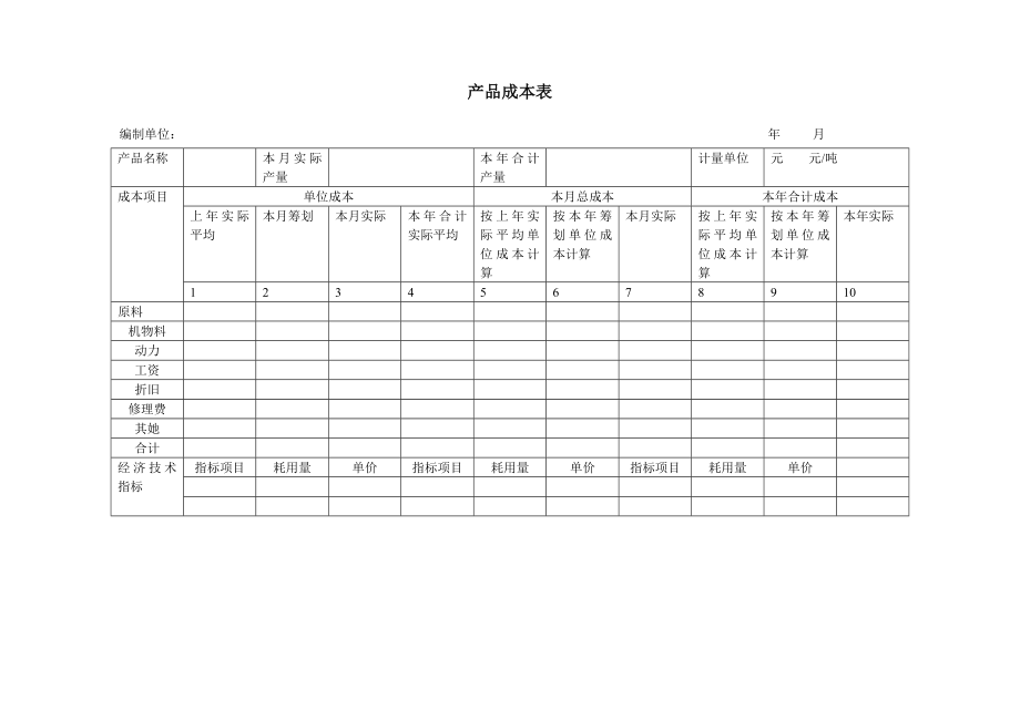 xx煤焦化工厂财务部产品成本表_第1页