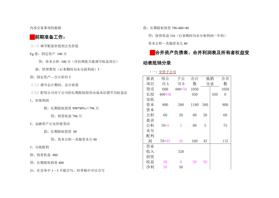 合并财务报表核心处理_第1页