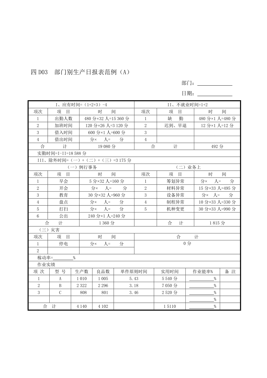 企业管理表格生产管理D纵表格_第1页